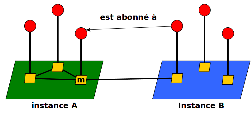 3 Figure4