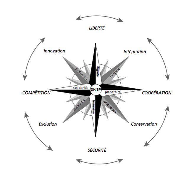 Figure 3. La ronde des vents