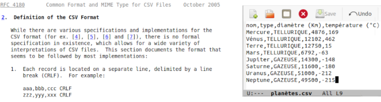 Figure 3: Extrait du standard « RFC 4180 » définissant le format « CSV » (à gauche), et un fichier de données utilisant ce format, pour stocker en mémoire des informations décrivant des planètes (à droite).