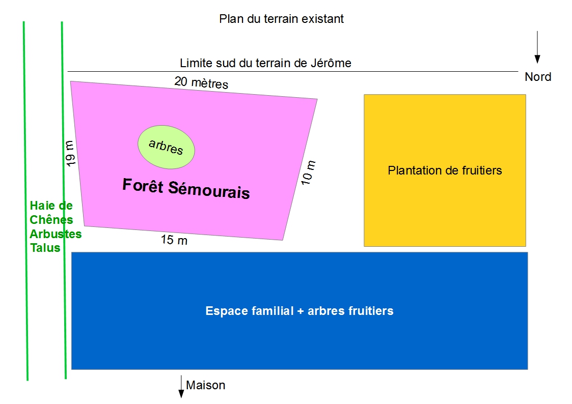 Planspecific